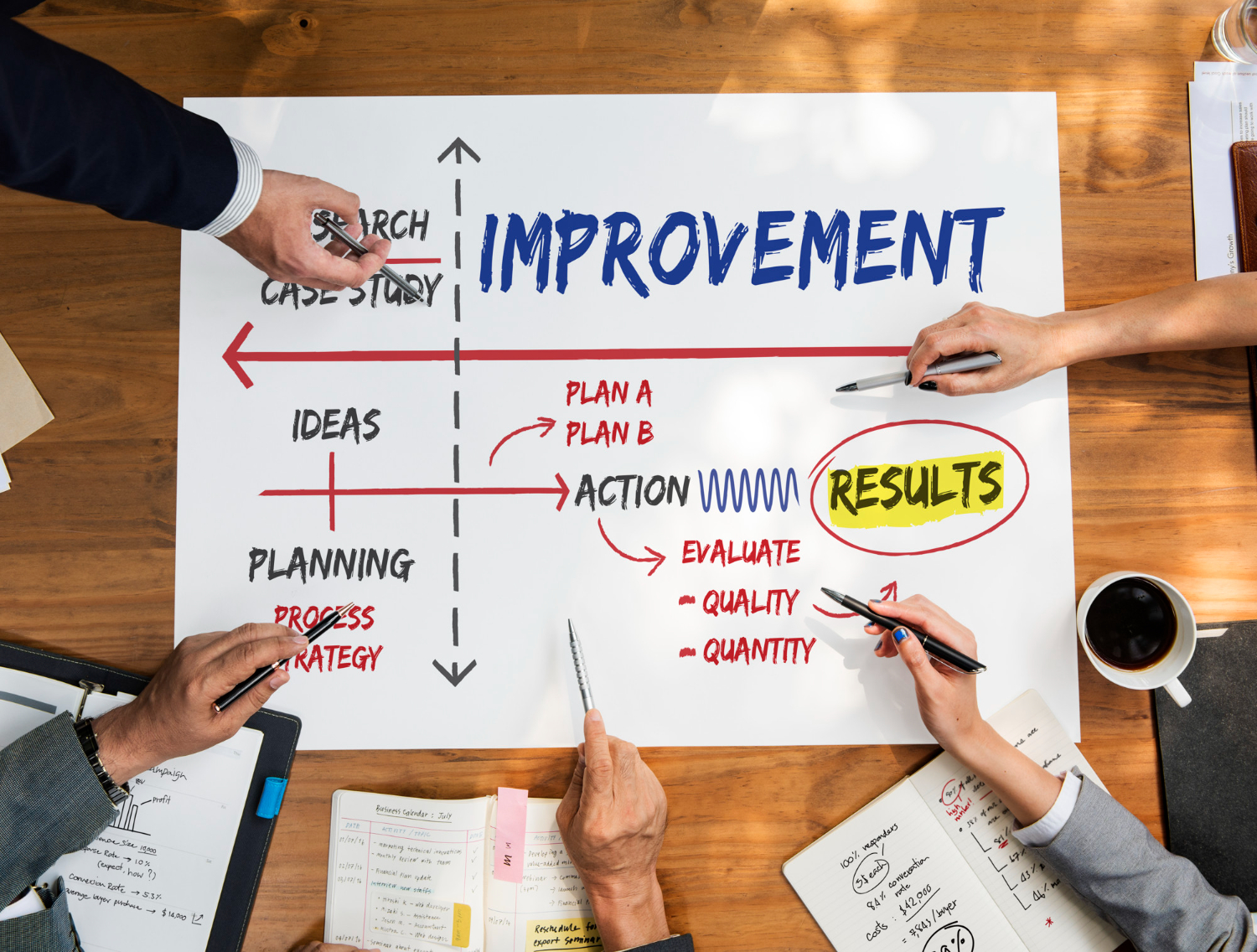 improvement-success-planning-ideas-research (1)
